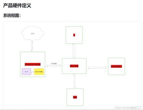 從零到一 基于CAT-1的紅豆項目DTU軟硬件設計全過程