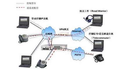 計算機網絡如何賦能商業 以計算機系統服務為核心